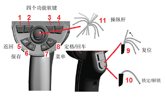 工業(yè)內(nèi)窺鏡設備的按鍵位置及功能