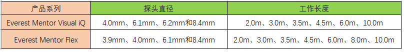 工業(yè)內窺鏡視頻探頭的直徑以及有效工作長度