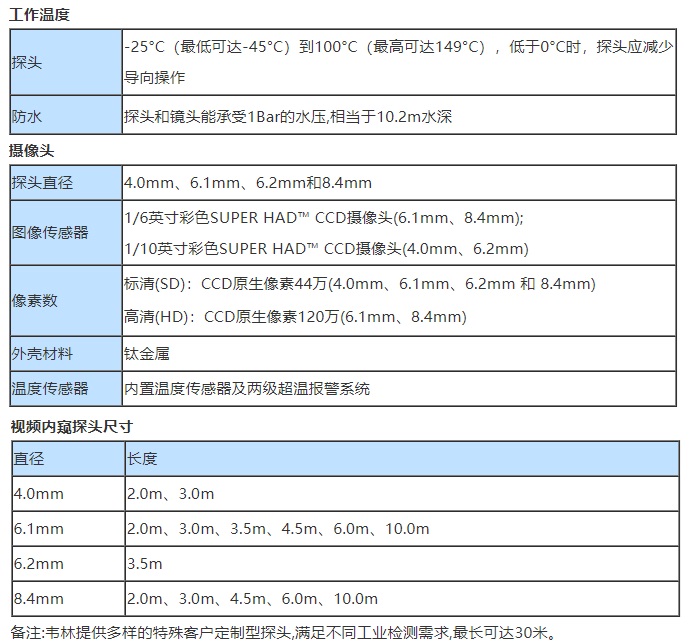 智能工業(yè)內窺鏡MViQ的主要技術參數